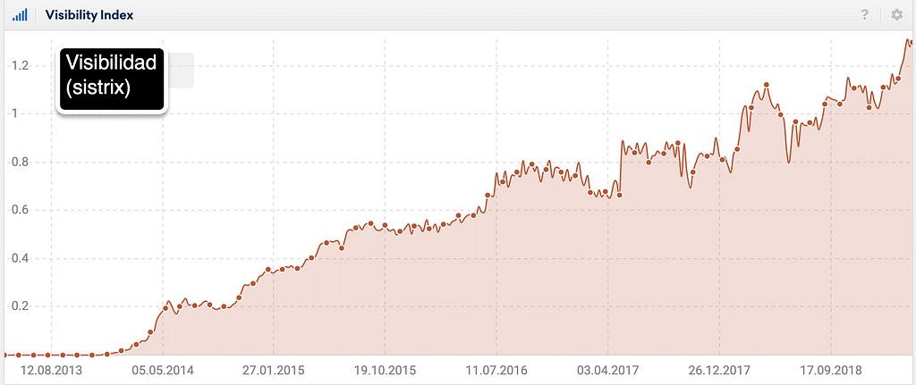 TEMP_PROFILEIc