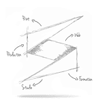 Company So Much Agency