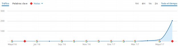 TEMP_PROFILEIc